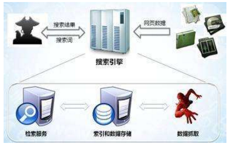 河源市网站建设,河源市外贸网站制作,河源市外贸网站建设,河源市网络公司,子域名和子目录哪个更适合SEO搜索引擎优化