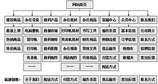 河源市网站建设,河源市外贸网站制作,河源市外贸网站建设,河源市网络公司,助你快速提升网站用户体验的4个SEO技巧